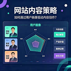 泸县建站-网站内容策略：如何通过用户画像驱动内容创作？