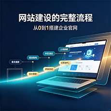泸州建站-网站建设的完整流程:从0到1搭建企业官网