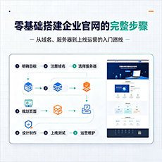 泸州建站-零基础搭建企业官网的完整步骤
